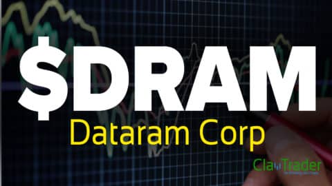 Dataram Corp - $DRAM Stock Chart Technical Analysis