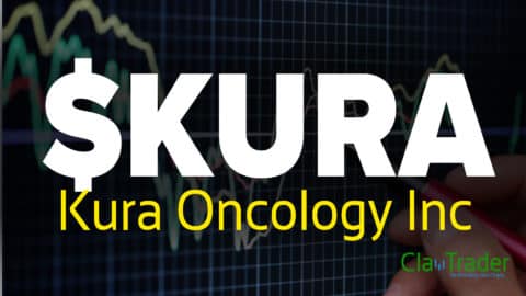 Kura Oncology Inc - $KURA Stock Chart Technical Analysis