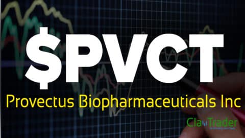 Provectus Biopharmaceuticals Inc - $PVCT Stock Chart Technical Analysis