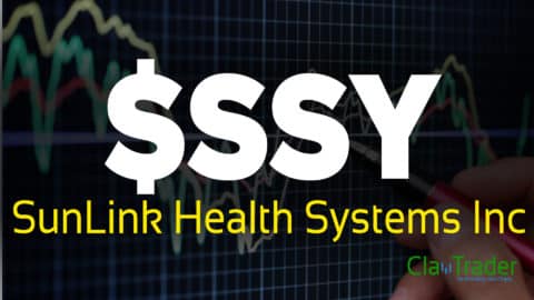 SunLink Health Systems Inc - $SSY Stock Chart Technical Analysis