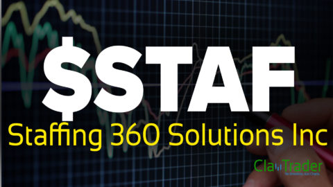 Staffing 360 Solutions Inc - $STAF Stock Chart Technical Analysis