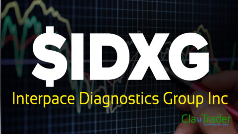 Interpace Diagnostics Group Inc - $IDXG Stock Chart Technical Analysis