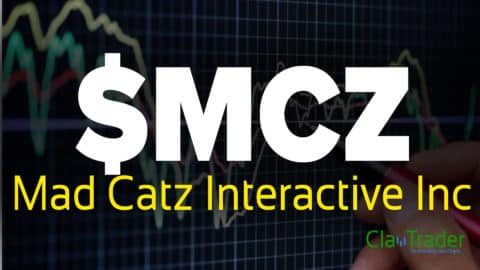 Mad Catz Interactive Inc - $MCZ Stock Chart Technical Analysis