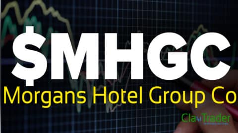 Morgans Hotel Group Co - $MHGC Stock Chart Technical Analysis