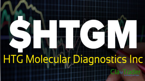 HTG Molecular Diagnostics Inc - $HTGM Stock Chart Technical Analysis