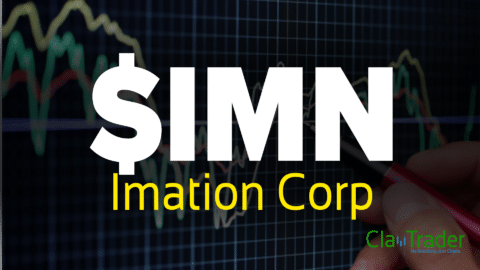 Imation Corp - $IMN Stock Chart Technical Analysis