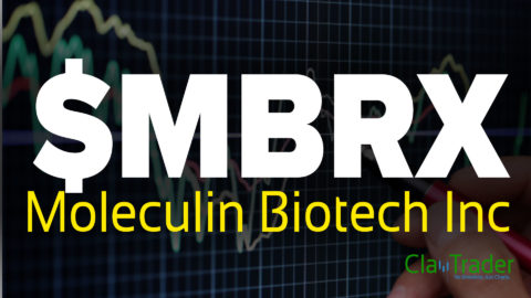 Moleculin Biotech Inc - $MBRX Stock Chart Technical Analysis