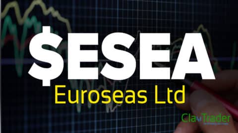 Euroseas Ltd - $ESEA Stock Chart Technical Analysis