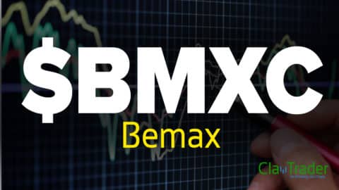 Bemax - $BMXC Stock Chart Technical Analysis