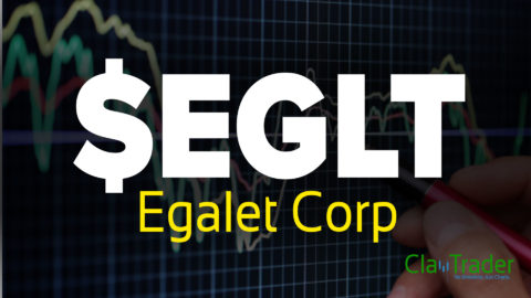 Egalet Corp - $EGLT Stock Chart Technical Analysis