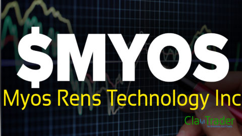 Myos Rens Technology Inc - $MYOS Stock Chart Technical Analysis