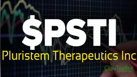 Pluristem Therapeutics Inc - $PSTI Stock Chart Technical Analysis