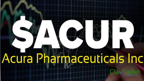 Acura Pharmaceuticals Inc - $ACUR Stock Chart Technical Analysis
