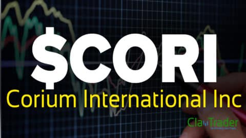 Corium International Inc - $CORI Stock Chart Technical Analysis