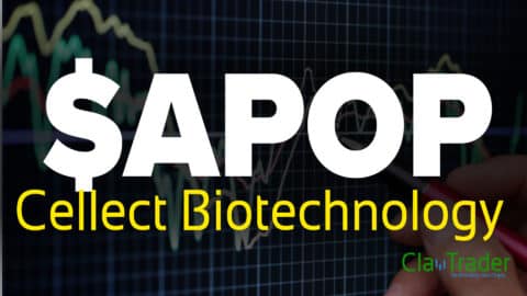 Cellect Biotechnology - $APOP Stock Chart Technical Analysis