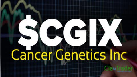 Cancer Genetics Inc - $CGIX Stock Chart Technical Analysis