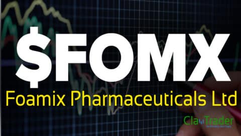 Foamix Pharmaceuticals Ltd - $FOMX Stock Chart Technical Analysis