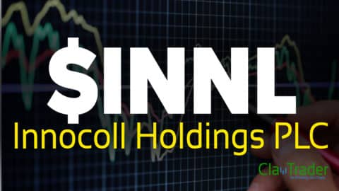 Innocoll Holdings PLC - $INNL Stock Chart Technical Analysis