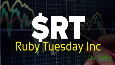 Ruby Tuesday Inc