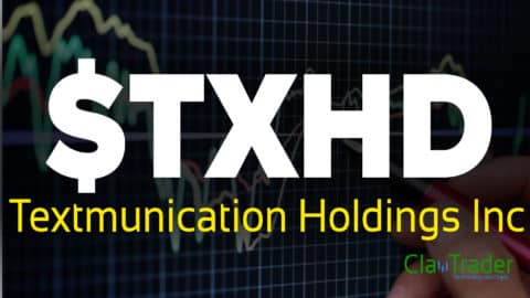 Textmunication Holdings Inc - $TXHD Stock Chart Technical Analysis