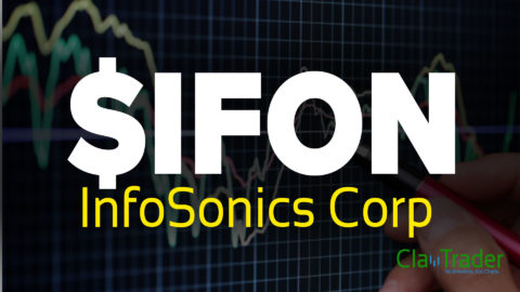 InfoSonics Corp - $IFON Stock Chart Technical Analysis