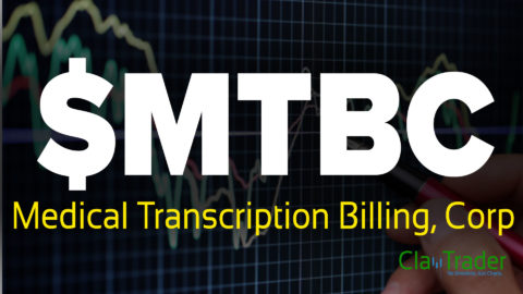 Medical Transcription Billing, Corp - $MTBC Stock Chart Technical Analysis