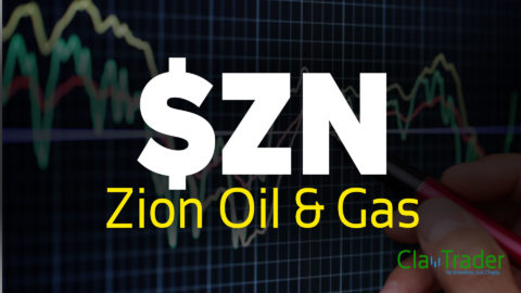 Zion Oil & Gas - $ZN Stock Chart Technical Analysis