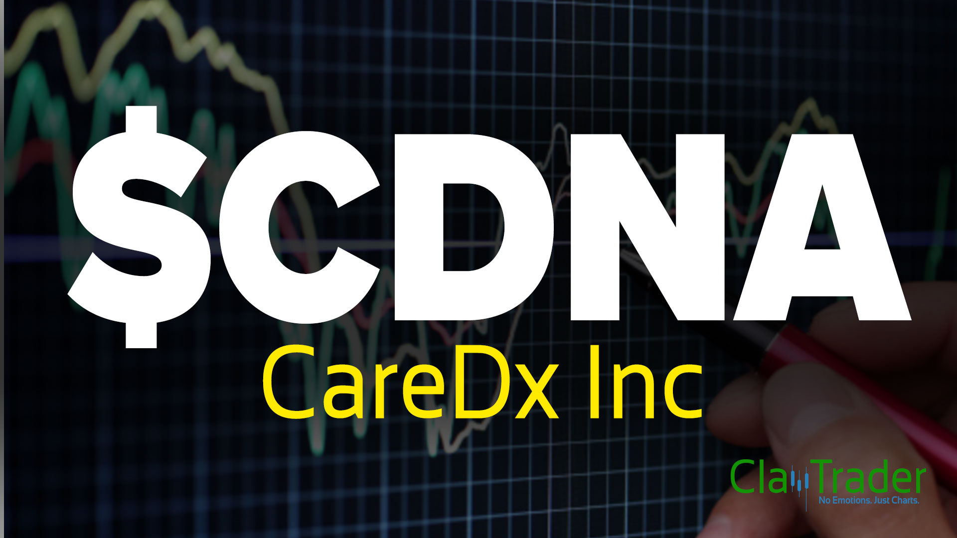 CareDx Inc - $CDNA Stock Chart Technical Analysis