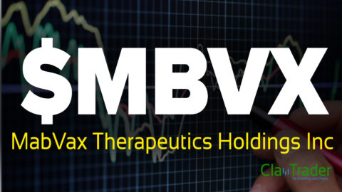 MabVax Therapeutics Holdings Inc - $MBVX Stock Chart Technical Analysis