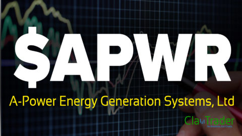 A-Power Energy Generation Systems, Ltd - $APWR Stock Chart Technical Analysis