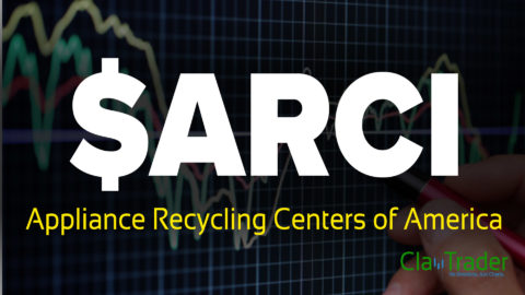 Appliance Recycling Centers of America - $ARCI Stock Chart Technical Analysis