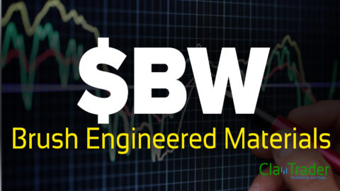 Brush Engineered Materials - $BW Stock Chart Technical Analysis