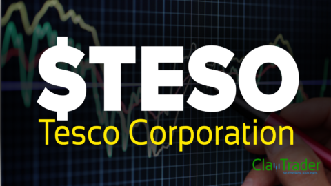 Tesco Corporation - $TESO Stock Chart Technical Analysis