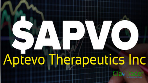 Aptevo Therapeutics Inc - $APVO Stock Chart Technical Analysis