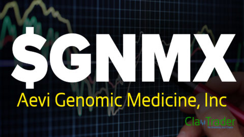 Aevi Genomic Medicine, Inc - $GNMX Stock Chart Technical Analysis