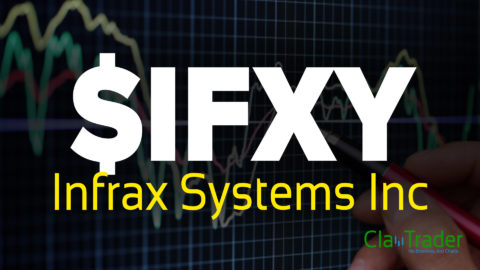 Infrax Systems Inc - $IFXY Stock Chart Technical Analysis