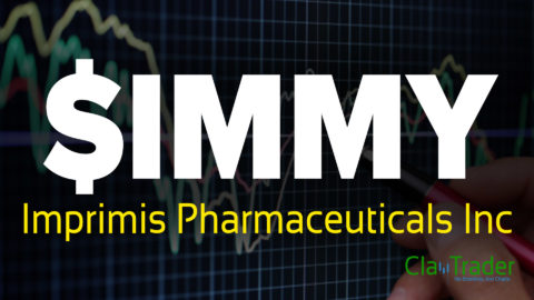 Imprimis Pharmaceuticals Inc - $IMMY Stock Chart Technical Analysis