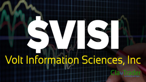 Volt Information Sciences, Inc - $VISI Stock Chart Technical Analysis