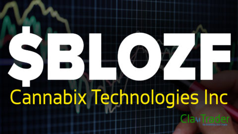 Cannabix Technologies Inc - $BLOZF Stock Chart Technical Analysis