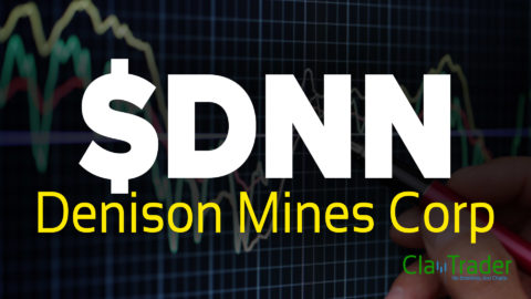 Denison Mines Corp - $DNN Stock Chart Technical Analysis