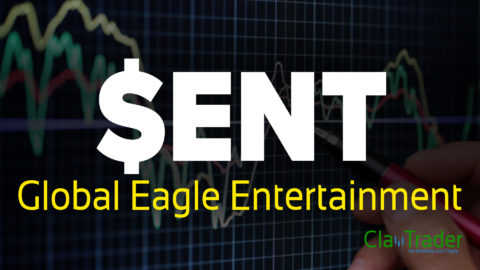 Global Eagle Entertainment - $ENT Stock Chart Technical Analysis