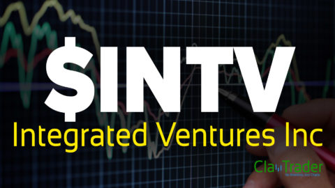 Integrated Ventures Inc - $INTV Stock Chart Technical Analysis