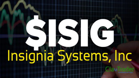 Insignia Systems, Inc - $ISIG Stock Chart Technical Analysis