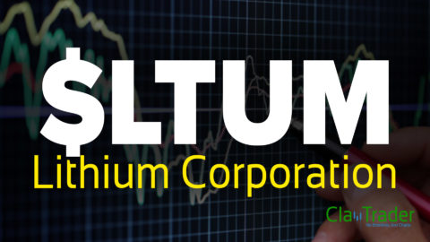 Lithium Corporation - $LTUM Stock Chart Technical Analysis