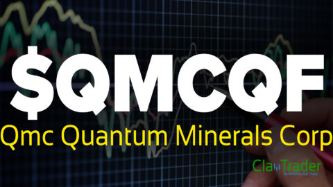 Qmc Quantum Minerals Corp - $QMCQF Stock Chart Technical Analysis