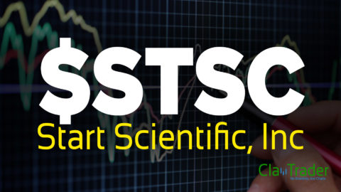 Start Scientific, Inc - $STSC Stock Chart Technical Analysis