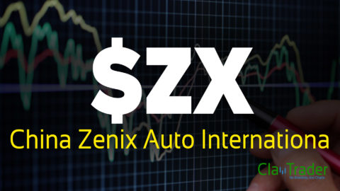 China Zenix Auto Internationa - $ZX Stock Chart Technical Analysis