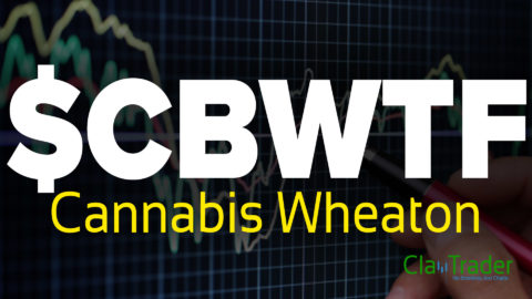 Cannabis Wheaton - $CBWTF Stock Chart Technical Analysis