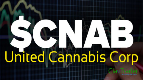 United Cannabis Corp - $CNAB Stock Chart Technical Analysis