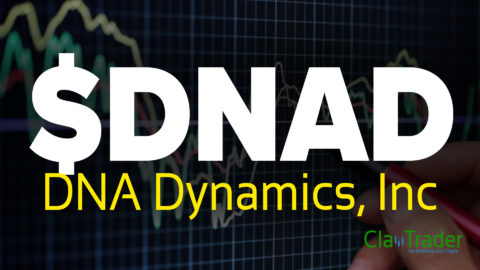 DNA Dynamics, Inc - $DNAD Stock Chart Technical Analysis